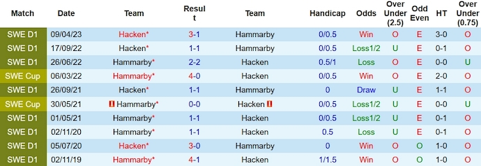 Nhận định, soi kèo Hammarby vs Hacken, 22h30 ngày 8/10 - Ảnh 3