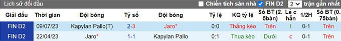Nhận định, soi kèo Jaro vs Kapylan Pallo, 18h00 ngày 7/10 - Ảnh 2