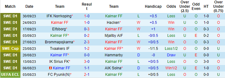 Nhận định, soi kèo Kalmar vs Malmo, 20h00 ngày 8/10 - Ảnh 1