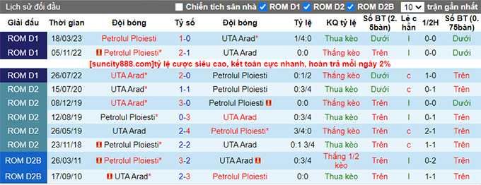 Nhận định, soi kèo Petrolul Ploiesti vs UTA Arad, 18h00 ngày 7/10 - Ảnh 2