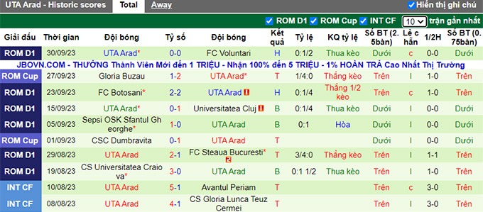 Nhận định, soi kèo Petrolul Ploiesti vs UTA Arad, 18h00 ngày 7/10 - Ảnh 3