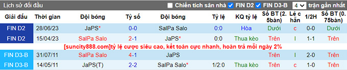 Nhận định, soi kèo SalPa Salo vs JaPS, 18h00 ngày 7/10 - Ảnh 2