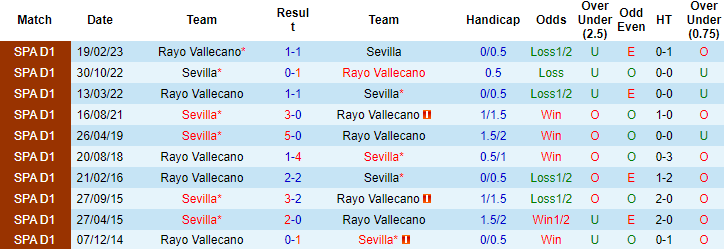 Nhận định, soi kèo Sevilla vs Rayo Vallecano, 2h00 ngày 8/10 - Ảnh 3