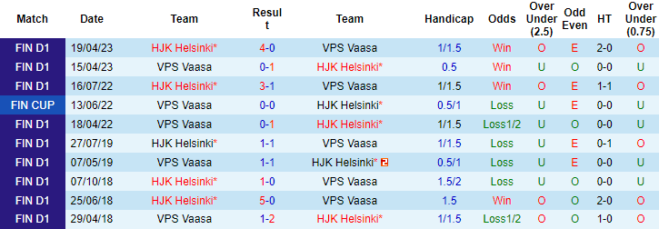 Nhận định, soi kèo VPS Vaasa vs HJK Helsinki, 20h00 ngày 8/10 - Ảnh 3