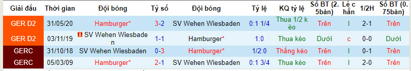 Nhận định, soi kèo Wehen Wiesbaden vs Hamburger, 18h00 ngày 07/10 - Ảnh 3