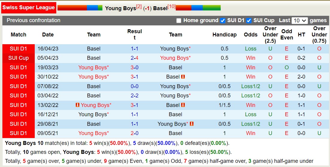 Nhận định, soi kèo Young Boys vs Basel, 21h30 ngày 08/10 - Ảnh 3