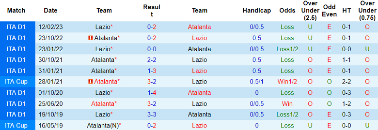 Soi kèo phạt góc Lazio vs Atalanta, 20h00 ngày 8/10 - Ảnh 3