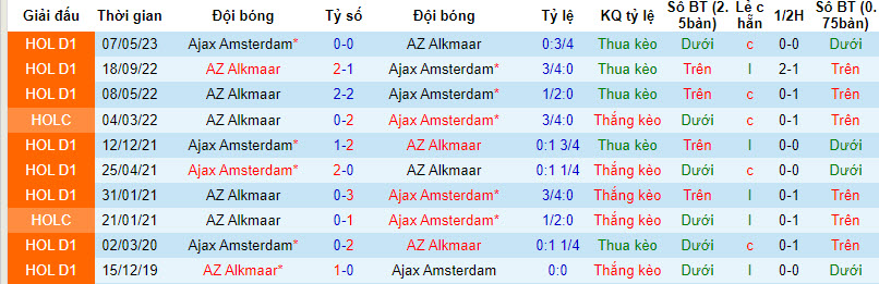 Nhận định, soi kèo Ajax vs AZ Alkmaar, 19h30 ngày 08/10 - Ảnh 3