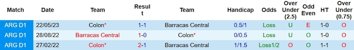 Nhận định, soi kèo Barracas vs Colon, 4h00 ngày 10/10 - Ảnh 3