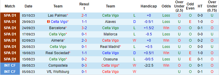 Nhận định, soi kèo Celta Vigo vs Getafe, 23h30 ngày 8/10 - Ảnh 1