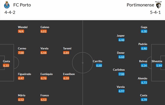 Nhận định, soi kèo FC Porto vs Portimonense, 0h00 ngày 9/10 - Ảnh 4