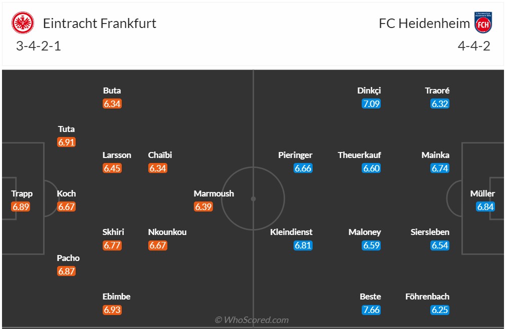 Nhận định, soi kèo Frankfurt vs Heidenheim, 0h30 ngày 9/10 - Ảnh 5