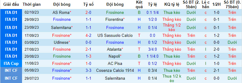 Nhận định, soi kèo Frosinone vs Hellas Verona, 20h00 ngày 08/10 - Ảnh 1