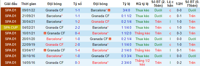 Nhận định, soi kèo Granada vs Barcelona, 2h00 ngày 9/10 - Ảnh 3