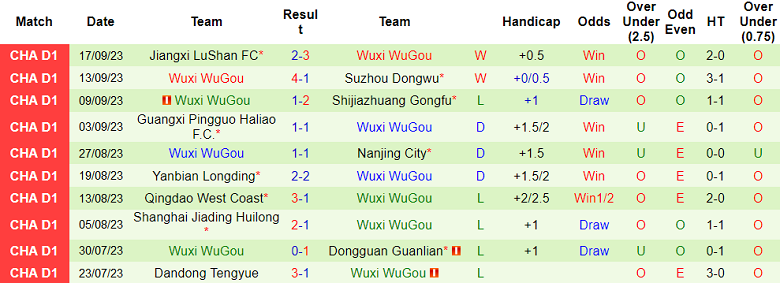 Nhận định, soi kèo Guangzhou FC vs Wuxi WuGou, 18h30 ngày 9/10 - Ảnh 2