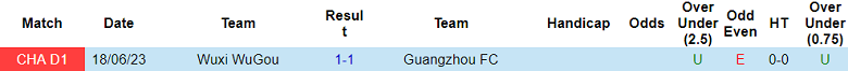 Nhận định, soi kèo Guangzhou FC vs Wuxi WuGou, 18h30 ngày 9/10 - Ảnh 3