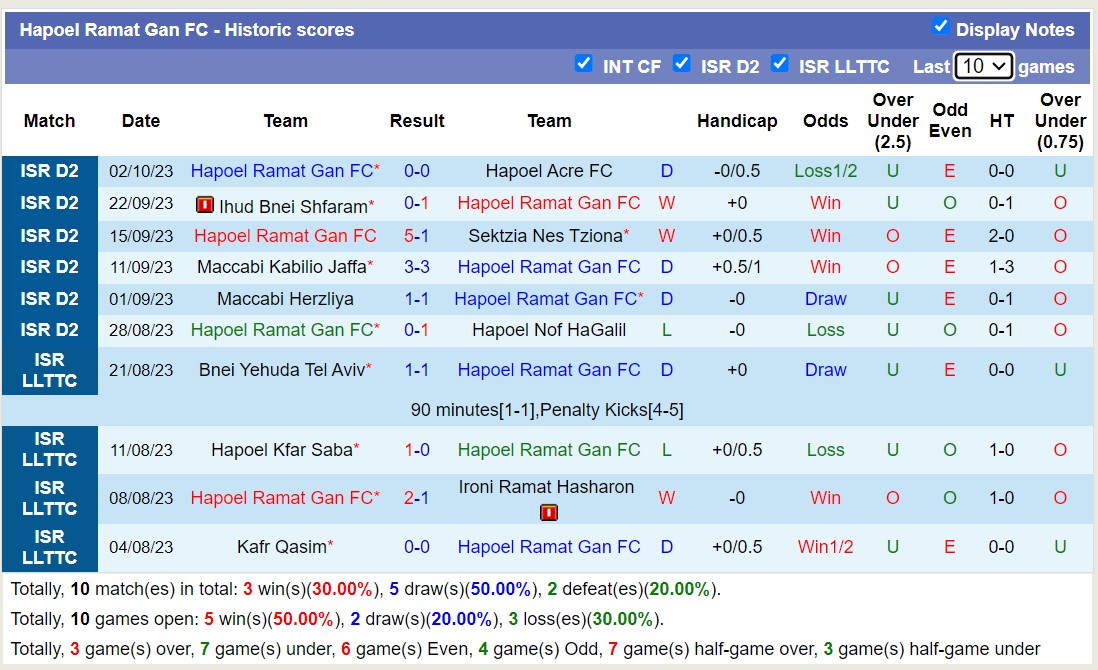 Nhận định, soi kèo Hapoel Kfar Saba vs Hapoel Ramat Gan, 23h00 ngày 09/10 - Ảnh 2