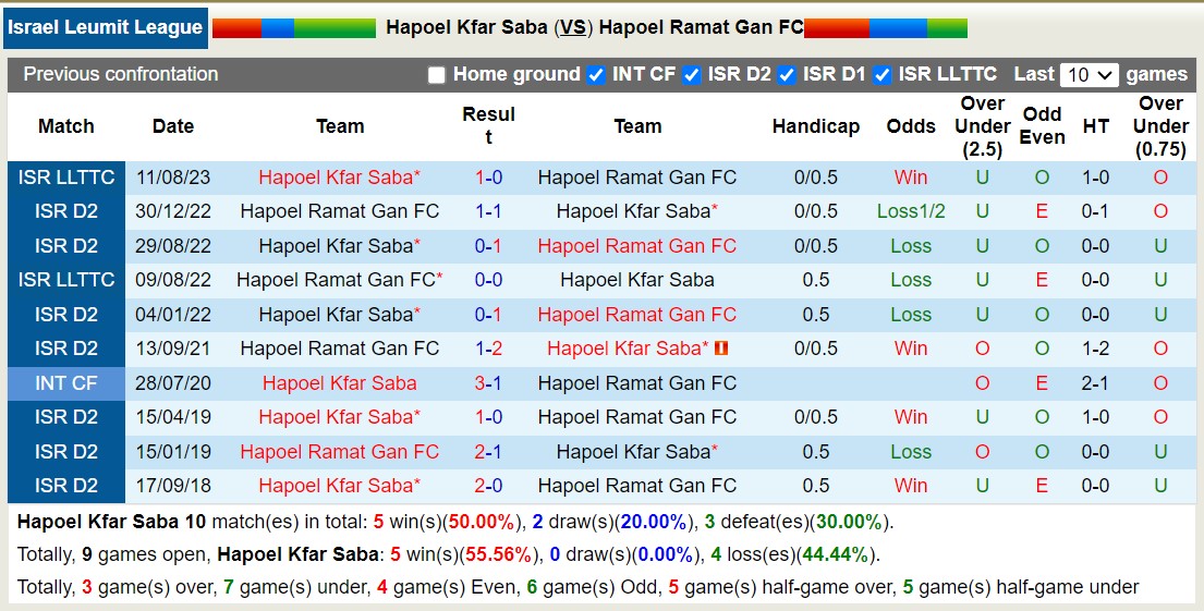 Nhận định, soi kèo Hapoel Kfar Saba vs Hapoel Ramat Gan, 23h00 ngày 09/10 - Ảnh 3