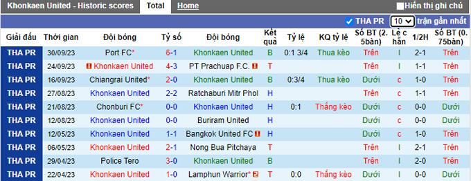 Nhận định, soi kèo Khonkaen United vs Muang Thong United, 17h30 ngày 8/10 - Ảnh 1