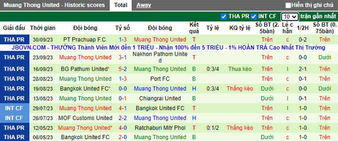 Nhận định, soi kèo Khonkaen United vs Muang Thong United, 17h30 ngày 8/10 - Ảnh 2