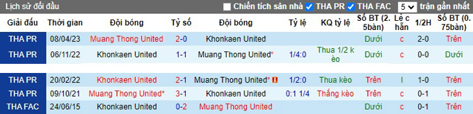 Nhận định, soi kèo Khonkaen United vs Muang Thong United, 17h30 ngày 8/10 - Ảnh 3