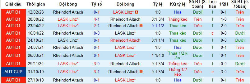 Nhận định, soi kèo LASK Linz vs Rheindorf Altach, 19h30 ngày 08/10 - Ảnh 3