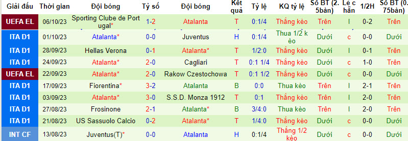 Nhận định, soi kèo Lazio vs Atalanta, 20h00 ngày 08/10 - Ảnh 2