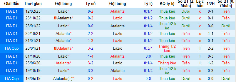 Nhận định, soi kèo Lazio vs Atalanta, 20h00 ngày 08/10 - Ảnh 3