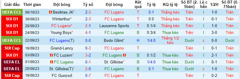 Nhận định, soi kèo Lugano vs Servette, 19h15 ngày 08/10 - Ảnh 1