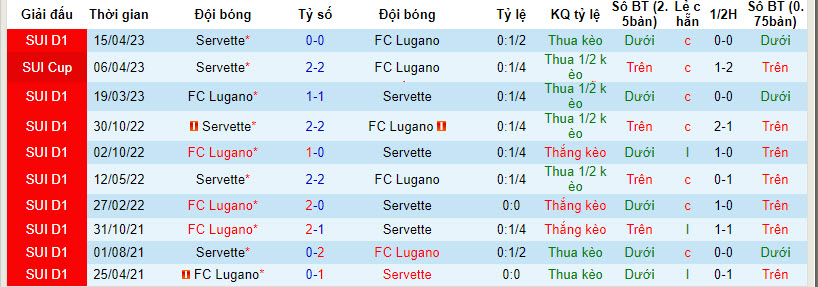Nhận định, soi kèo Lugano vs Servette, 19h15 ngày 08/10 - Ảnh 3