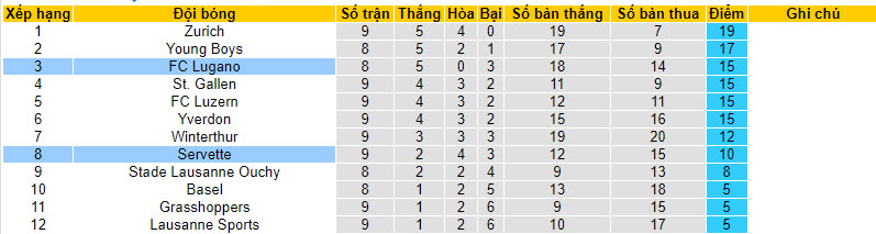 Nhận định, soi kèo Lugano vs Servette, 19h15 ngày 08/10 - Ảnh 4