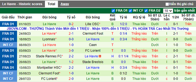 Nhận định, soi kèo Marseille vs Le Havre, 18h00 ngày 8/10 - Ảnh 2
