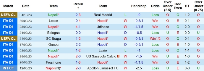 Nhận định, soi kèo Napoli vs Fiorentina, 1h45 ngày 9/10 - Ảnh 1