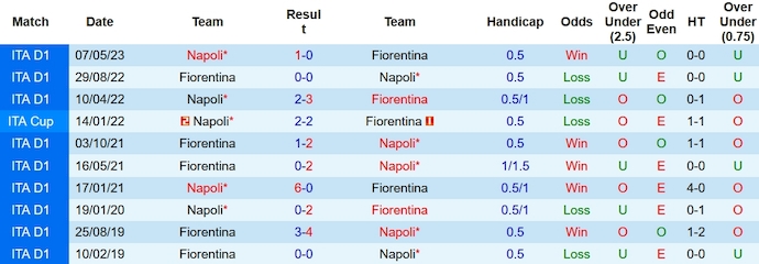 Nhận định, soi kèo Napoli vs Fiorentina, 1h45 ngày 9/10 - Ảnh 3