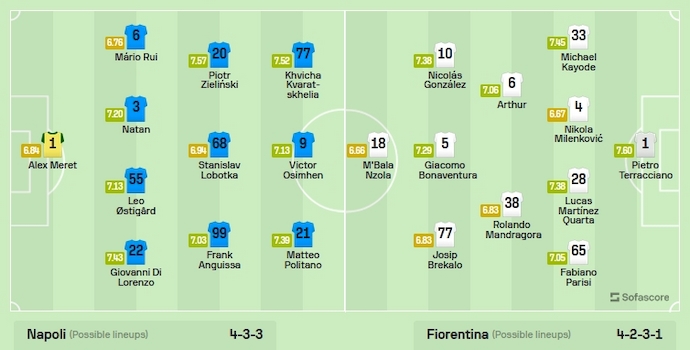Nhận định, soi kèo Napoli vs Fiorentina, 1h45 ngày 9/10 - Ảnh 5