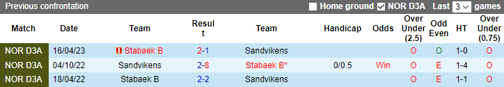 Nhận định, soi kèo Sandvikens vs Stabaek B, 23h00 ngày 9/10 - Ảnh 3