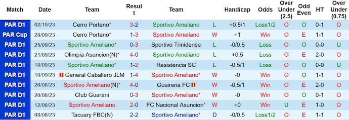 Nhận định, soi kèo Sportivo Ameliano vs Sportivo Luqueno, 5h30 ngày 10/10 - Ảnh 1