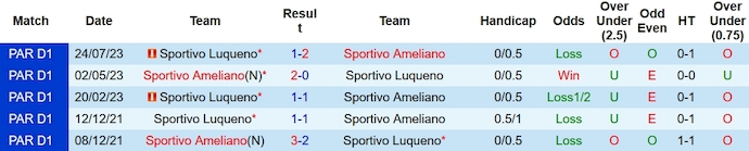 Nhận định, soi kèo Sportivo Ameliano vs Sportivo Luqueno, 5h30 ngày 10/10 - Ảnh 3