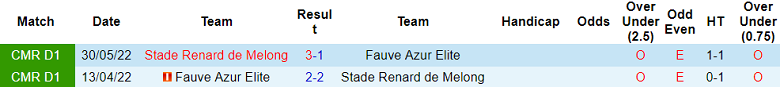 Nhận định, soi kèo Stade Renard vs Fauve Azur Elite, 21h30 ngày 9/10 - Ảnh 3