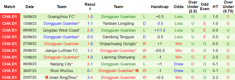Nhận định, soi kèo Suzhou Dongwu vs Dongguan Guanlian, 18h30 ngày 9/10 - Ảnh 2