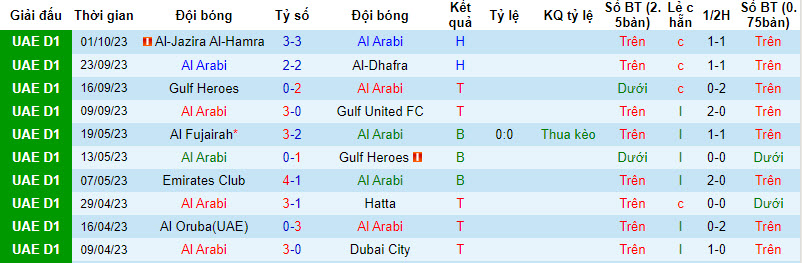 Nhận định, soi kèo Al Arabi vs Al-Hamriyah, 20h15 ngày 09/10 - Ảnh 1