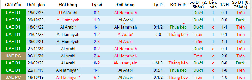 Nhận định, soi kèo Al Arabi vs Al-Hamriyah, 20h15 ngày 09/10 - Ảnh 3