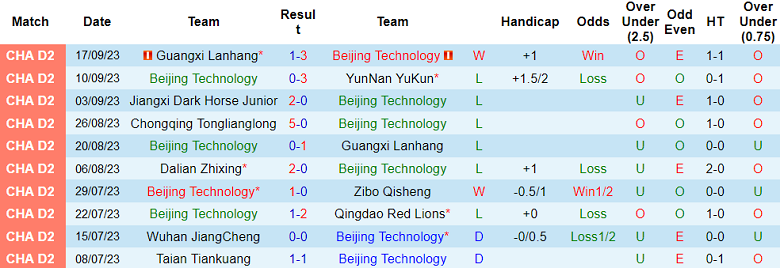Nhận định, soi kèo Beijing Technology vs Chongqing Tonglianglong, 14h00 ngày 10/10 - Ảnh 1