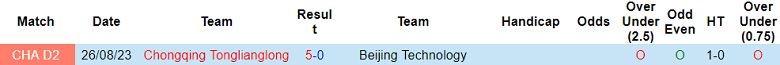Nhận định, soi kèo Beijing Technology vs Chongqing Tonglianglong, 14h00 ngày 10/10 - Ảnh 3