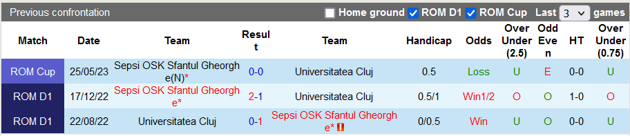 Nhận định, soi kèo Cluj vs Sepsi, 1h00 ngày 10/10 - Ảnh 3