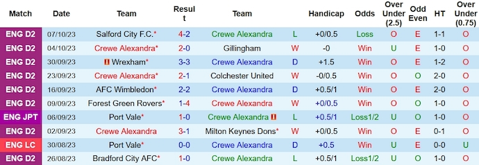 Nhận định, soi kèo Crewe Alexandra vs Wrexham, 1h30 ngày 11/10 - Ảnh 1