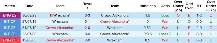 Nhận định, soi kèo Crewe Alexandra vs Wrexham, 1h30 ngày 11/10 - Ảnh 3