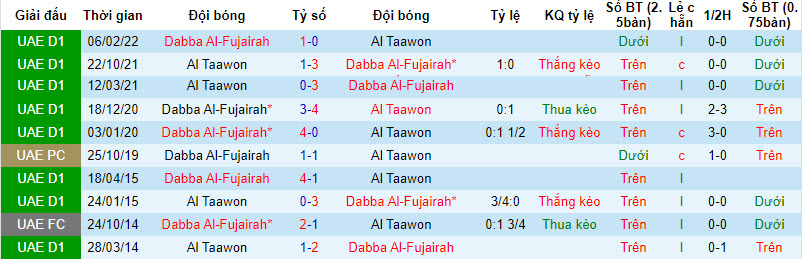 Nhận định, soi kèo Dabba Al-Fujairah vs Al Taawon, 20h10 ngày 09/10 - Ảnh 3