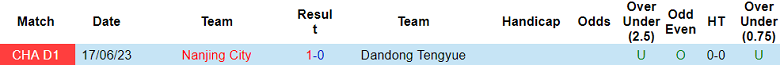 Nhận định, soi kèo Dandong Tengyue vs Nanjing City, 14h30 ngày 10/10 - Ảnh 3