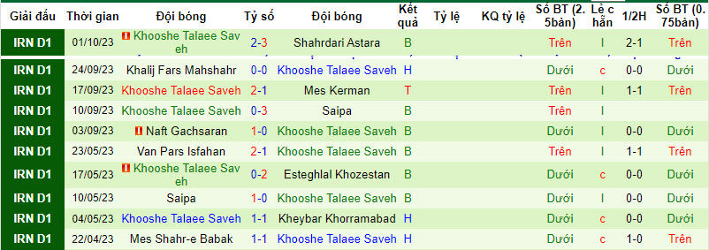 Nhận định, soi kèo Fajr Sepasi vs Khooshe Talaee Saveh, 20h30 ngày 09/10 - Ảnh 2